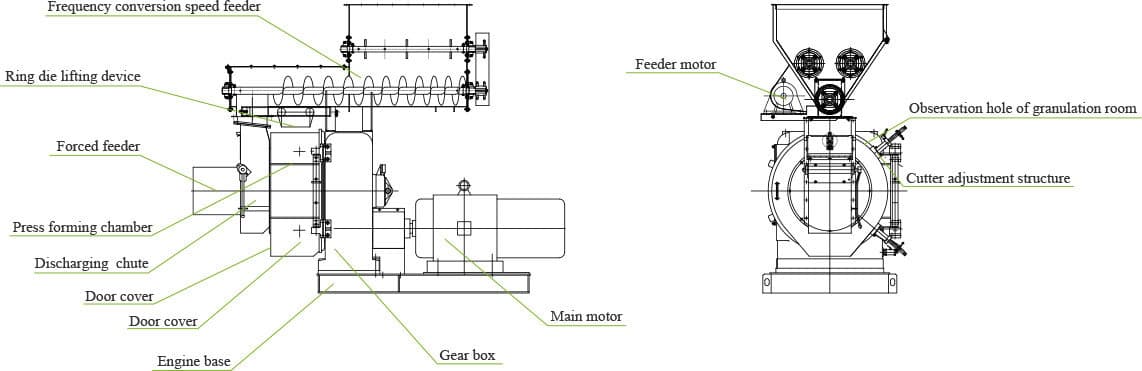 wood pellet machine