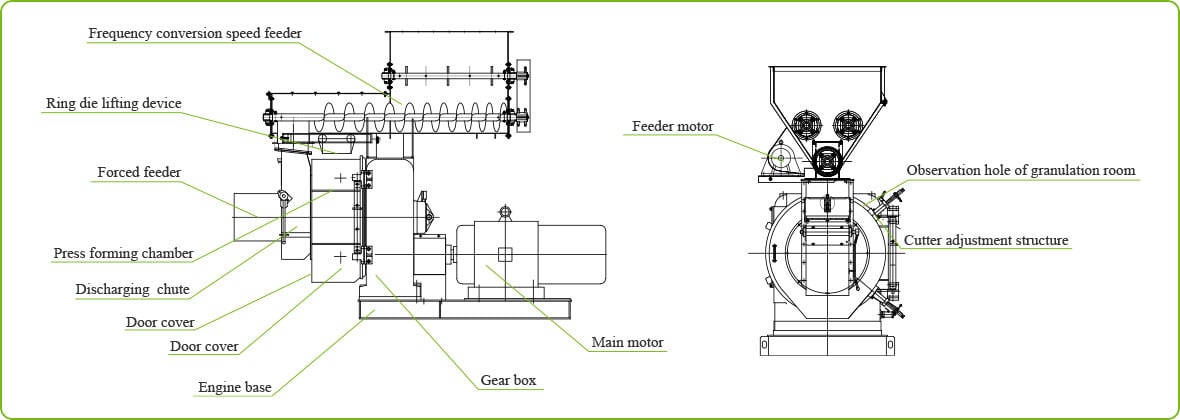 wood pellet machine structure